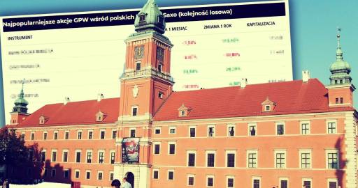 Ranking popularności spółek na platformie Saxo