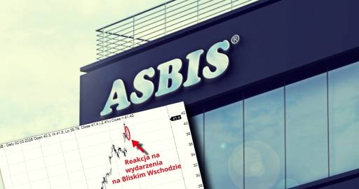ASBiS akcje