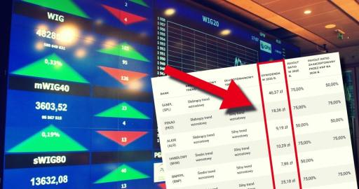 Dywidendy Banki 2026