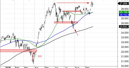 Indeks Nasdaq