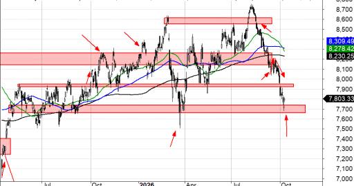 Indeks CAC