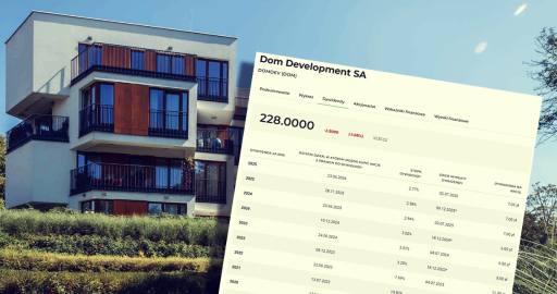 Dom Development zaliczka dywidendy 2026 2027