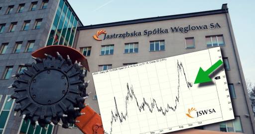 JSW akcje