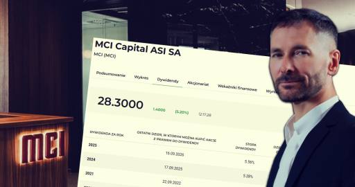 MCI Capital Polityka Dywidendowa 2027-2030