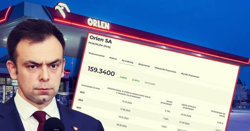 Orlen dywidenda 2027