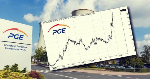 pge_akcje