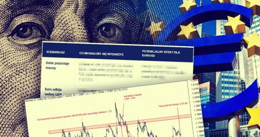 Prognoza EURUSD