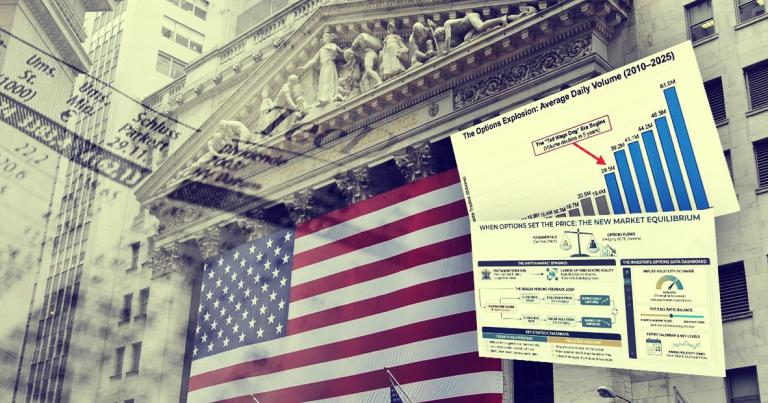 Gdy ogon macha psem. Jak dane z rynku opcji tłumaczą „dziwne” ruchy akcji