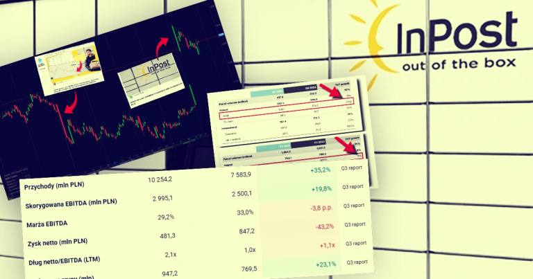 1,4 mld paczek i ekspansja na Zachód. InPost pokazuje skalę, a marże wciąż pod presją