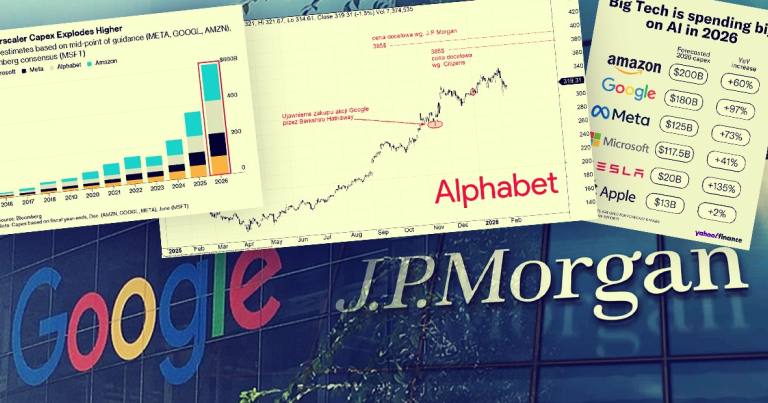 Google podwaja wydatki na AI