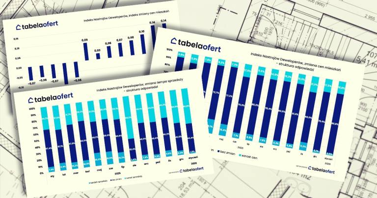 indeks_nastrojow_deweloperow_styczen_26