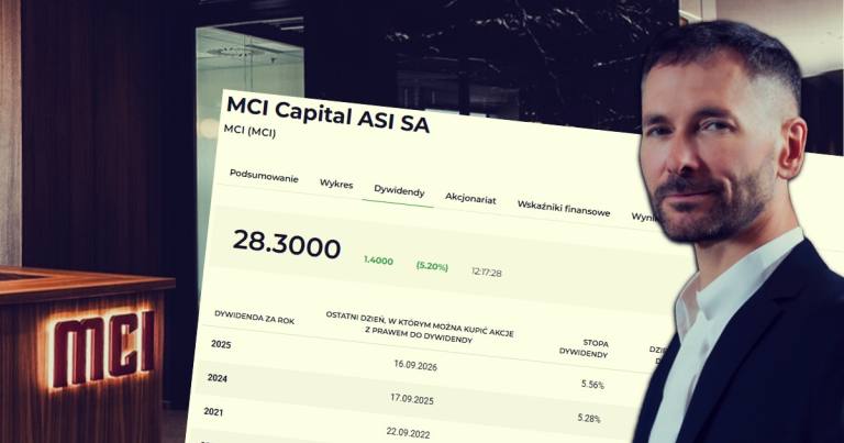 MCI Capital Polityka Dywidendowa 2027-2030