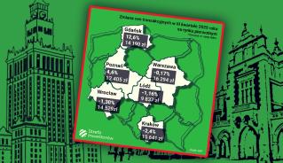 ceny_transakcyjne_nbp_3q25