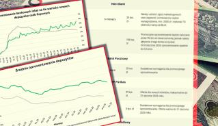 najlepsze_depozyty_styczen_2026