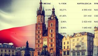 Najpopularniejsze inwestycje Polaków w grudniu 2025. AI, MAG7 i nagły zwrot w stronę energii