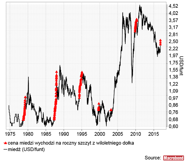 3copperszczytroczny[1]