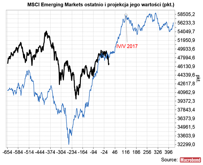 7msciempriojekcja[1]