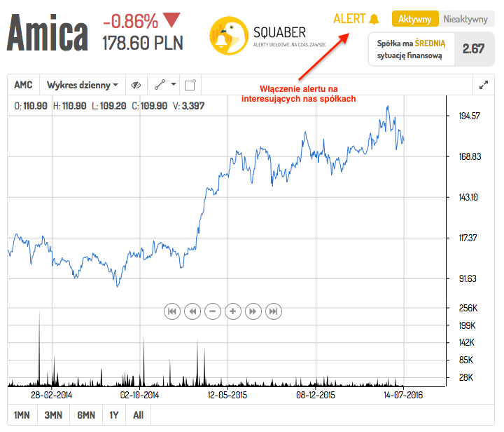 AMC - włączanie alertu