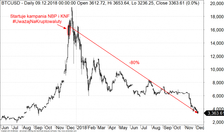 BTC