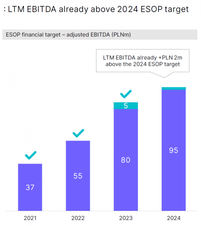 EBITDA Vercom