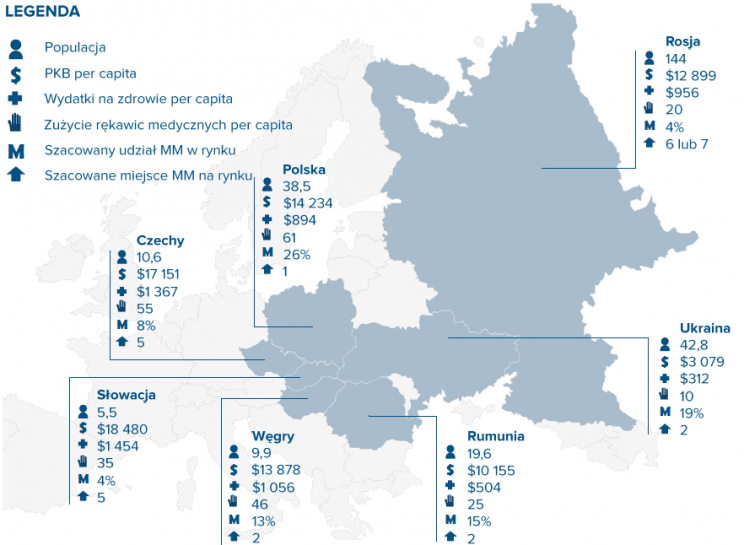 Ilustracja 1. Udział Mercator Medical (MM) na rynkach Europy Środkowo-Wschodniej.