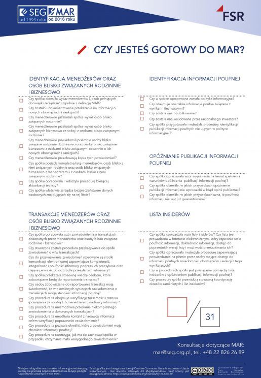 Infografika CZY JESTEŚ GOTOWY DO MAR