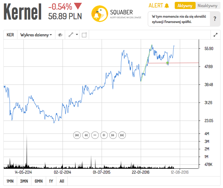 Kernel - przykład 50_