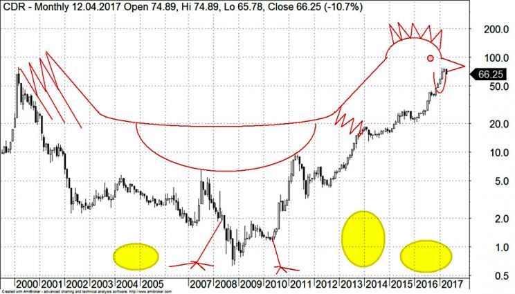 Kura znosząca złote jajka to niechybnie znak, że idą Święta!