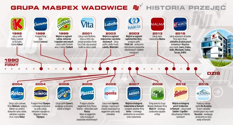 Maspex-historia_przej
