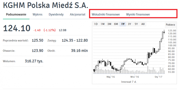 Widok 1: Widok profilu KGHM, w serwisie Strefa Inwestorów.