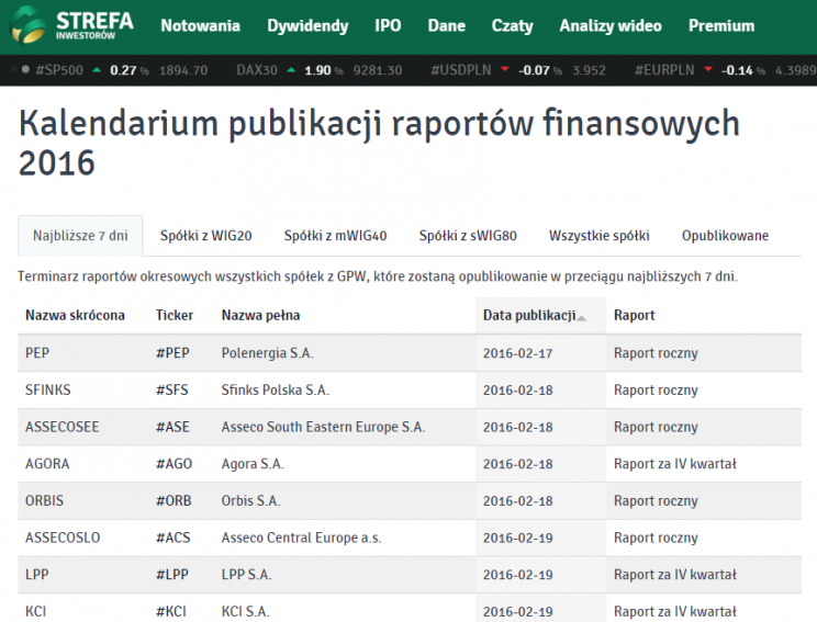 Rysunek 2. Kalendarium publikacji raportów finansowych w serwisie Strefa Inwestorów.
