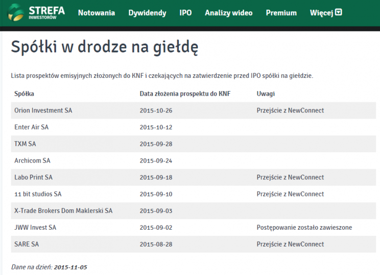 Rysunek 2. Strona z listą spółek, które czekają na zatwierdzenie prospektu emisyjnego przez KNF w serwisie Strefa Inwestorów