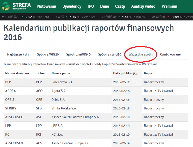 Rysunek 3. Kalendarium publikacji wszystkich raportów finansowych w serwisie Strefa Inwestorów.