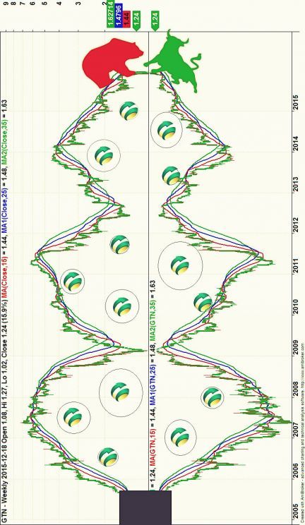 Wykres 1: Formacja Świerku „Czarneckiego”