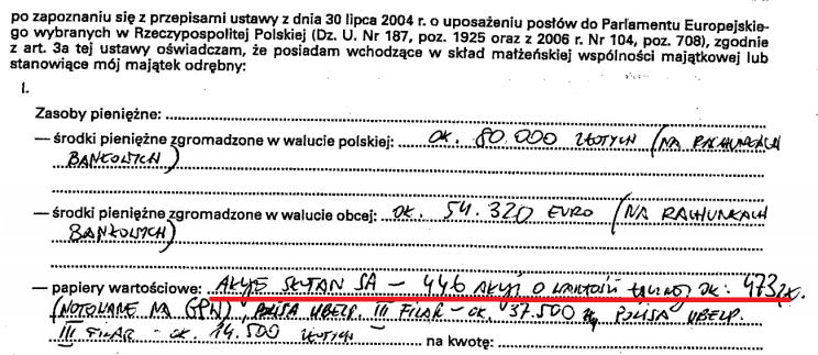 Zeznanie podatkowe Andrzeja Dudy z 30 kwietnia 2015
