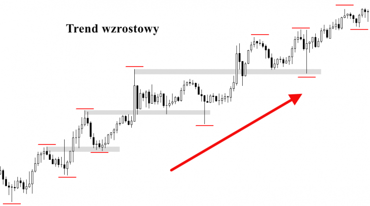 pojecia_trend_wzrostowy