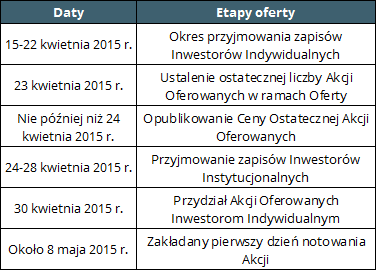 Tabela 1. Harmonogram oferty Wirtualna Polska Holding S.A.