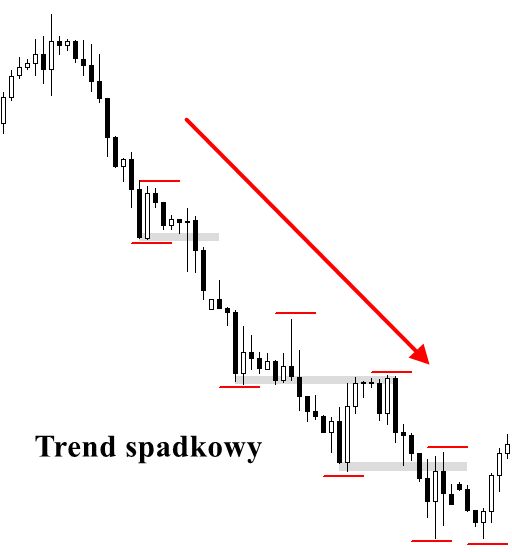 trend_spadkowy