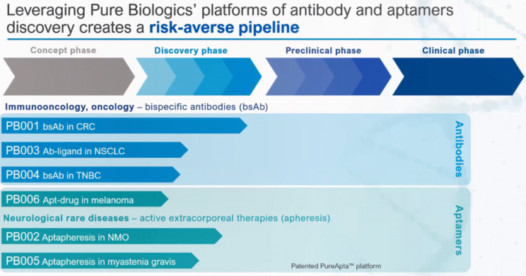 Projekty Pure Biologics