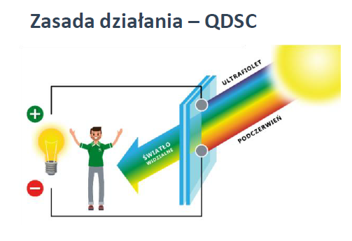 QDSC