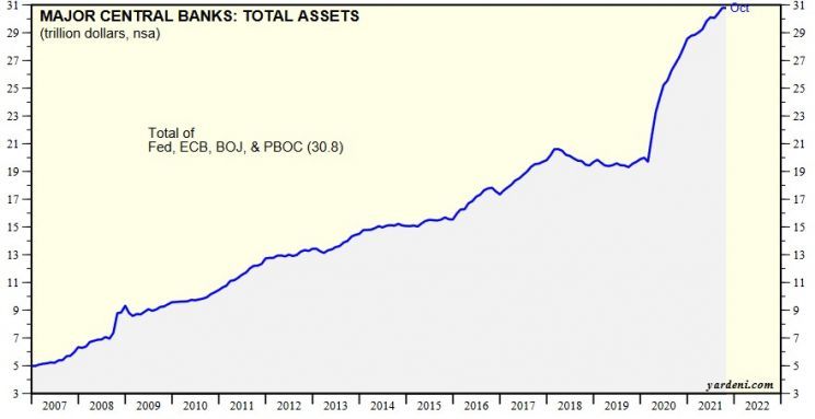 Bilans najważniejszych banków centralnych