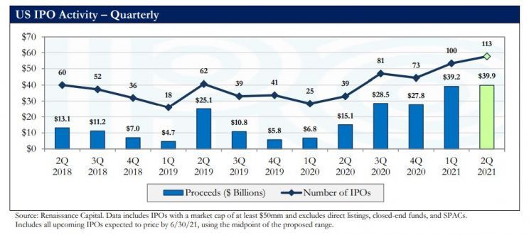 Dane dot. IPO w USA