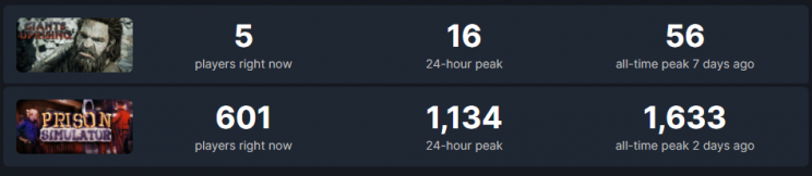 Giants Uprising vs Prison Simulator