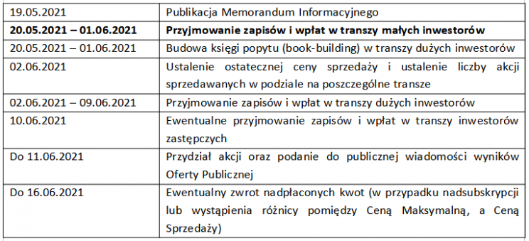 Harmonogram woodpecker