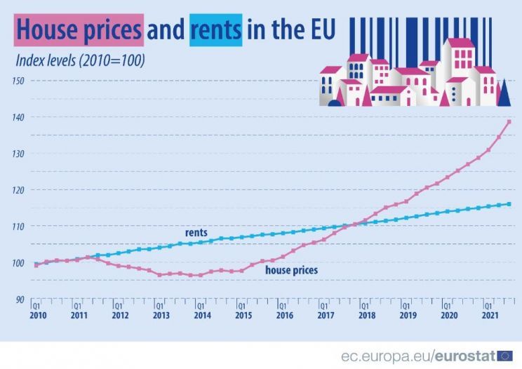 House prices rents