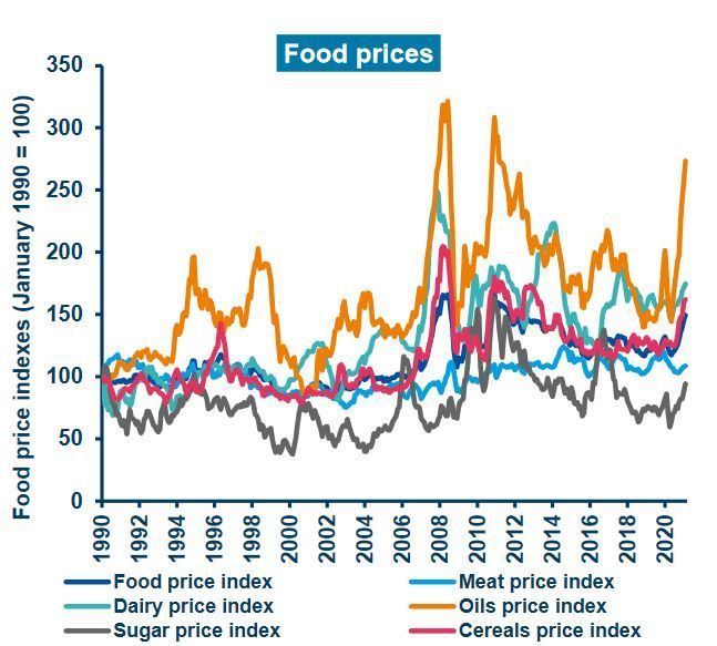 Indeksy cenowe towarów rolnych