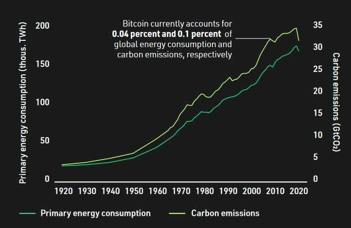 Konsumpcja energii i emisja CO2