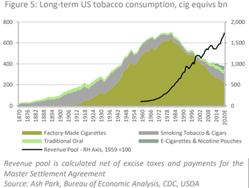 Konsumpcja tytoniu w USA 