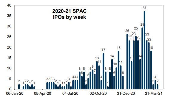Liczba IPO SPAC