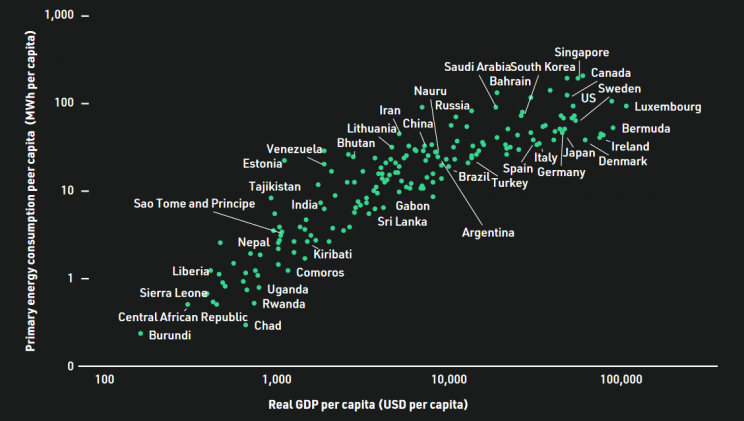 Realne PKB per capita